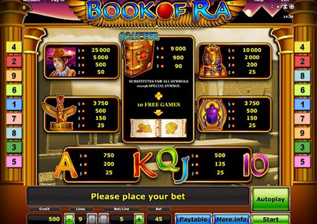 Book of Ra Slot Paytable