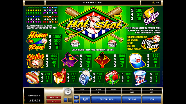 Hot Shot Slot Machine Paytable