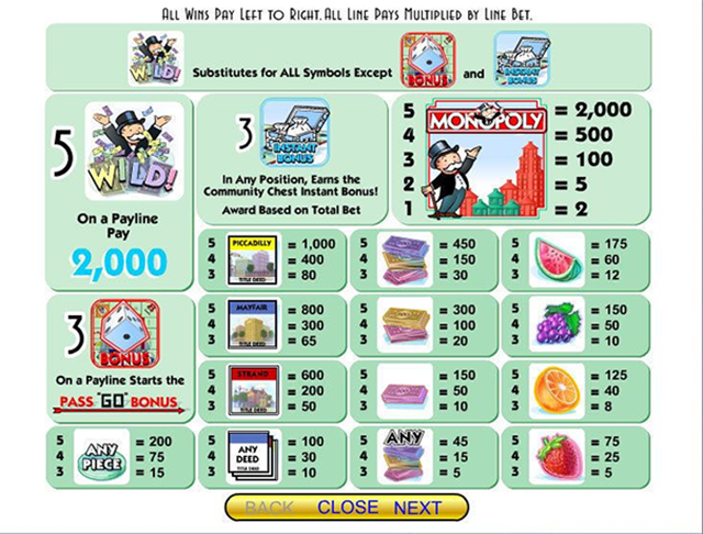 Monopoly Slot Paytable IGT